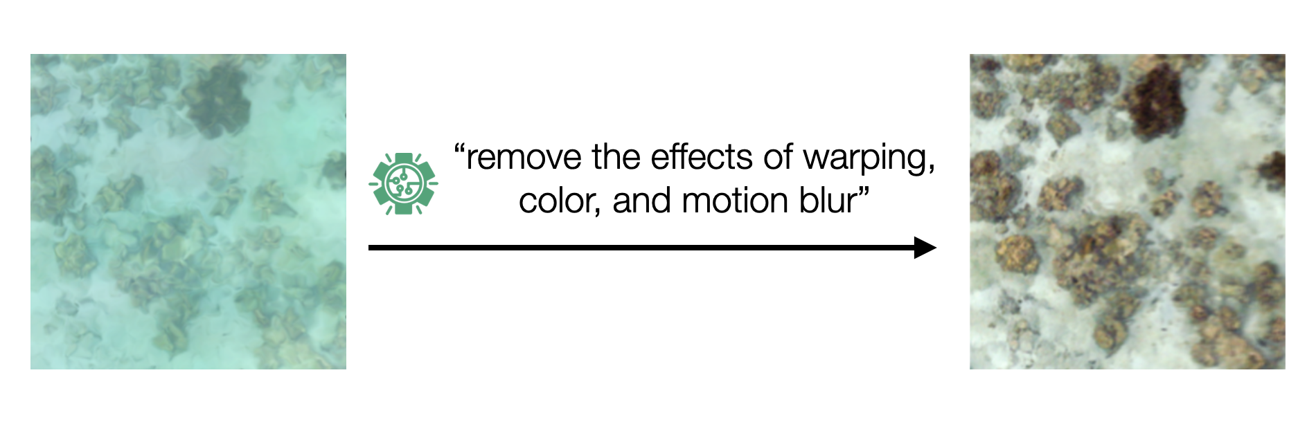 Automatic restoration